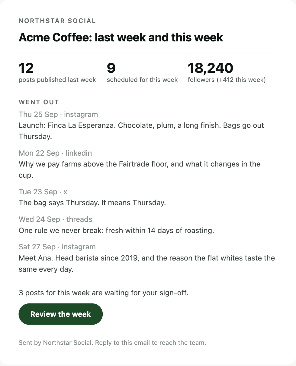 The weekly client report email sent by the agency Northstar Social: posts published, posts scheduled, follower change and the posts that went out